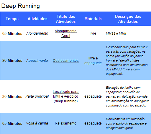 Deep Running